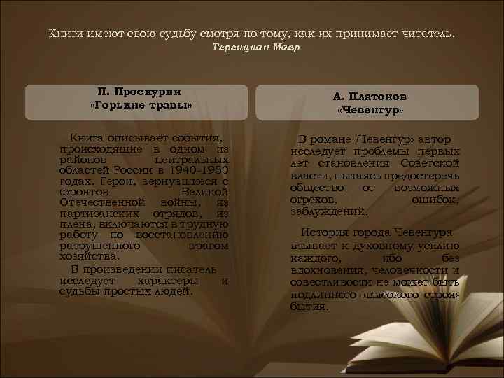 Какие книги имеют. Книги имеют свою судьбу. Книги имеют свою судьбу говорили древние. Каждая книга имеет свою судьбу. Книги имеют свою судьбу значение.