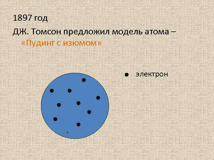 1897 год ДЖ. Томсон предложил модель атома – «Пудинг с изюмом» электрон + 