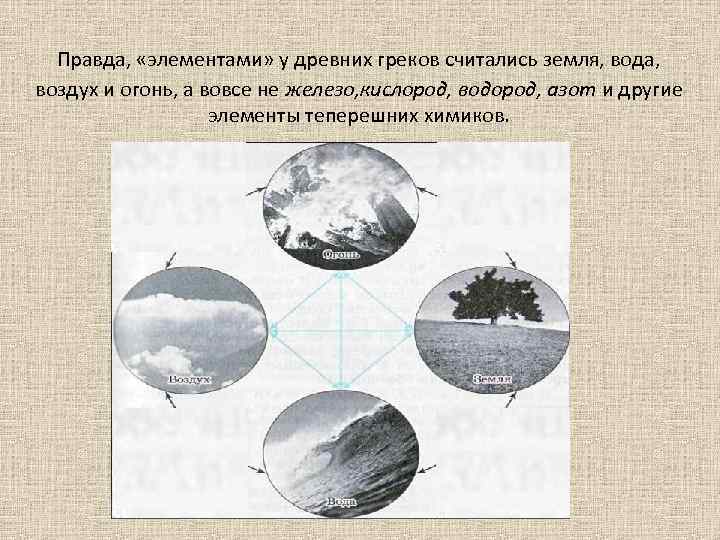  Правда, «элементами» у древних греков считались земля, вода, воздух и огонь, а вовсе