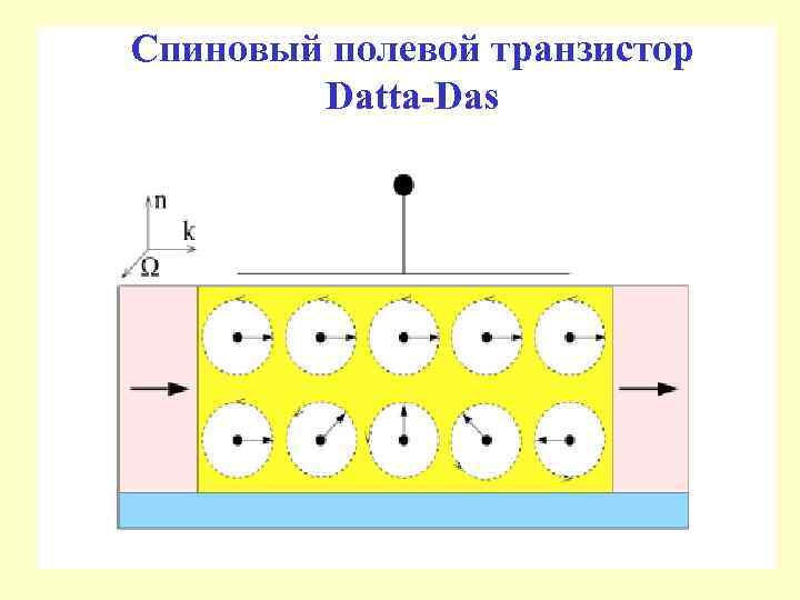 Спиновый полевой транзистор Datta-Das 