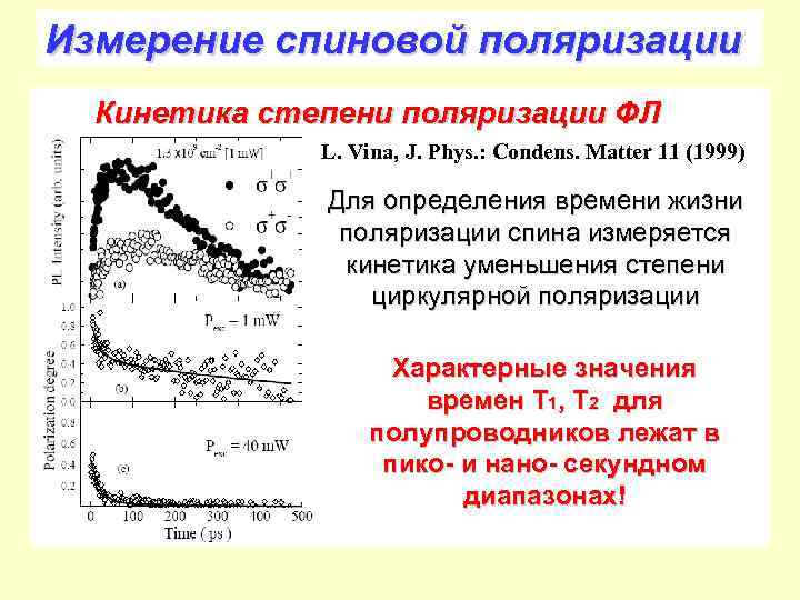 Измерение спиновой поляризации Кинетика степени поляризации ФЛ L. Vina, J. Phys. : Condens. Matter