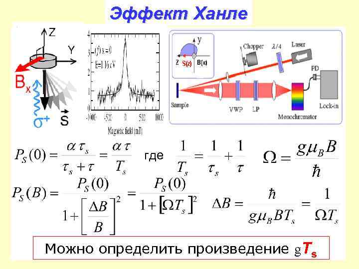 Эффект Ханле где Можно определить произведение g. Ts 