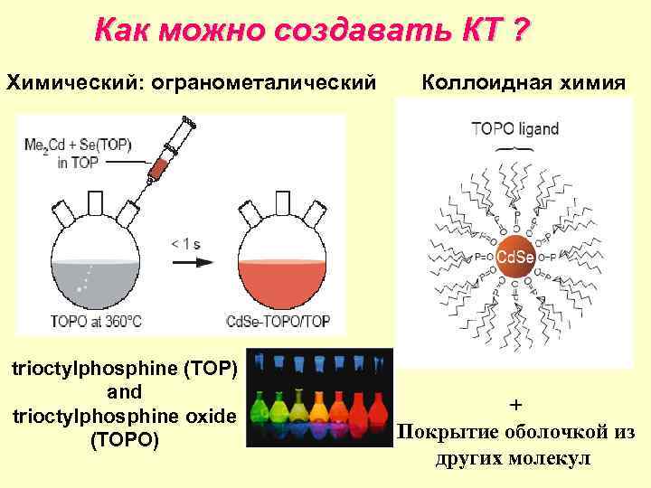 Синтез квантовых точек. Коллоидный Синтез квантовых точек. Метод коллоидного синтеза квантовых точек. Наночастицы квантовые точки. Структура квантовой точки.