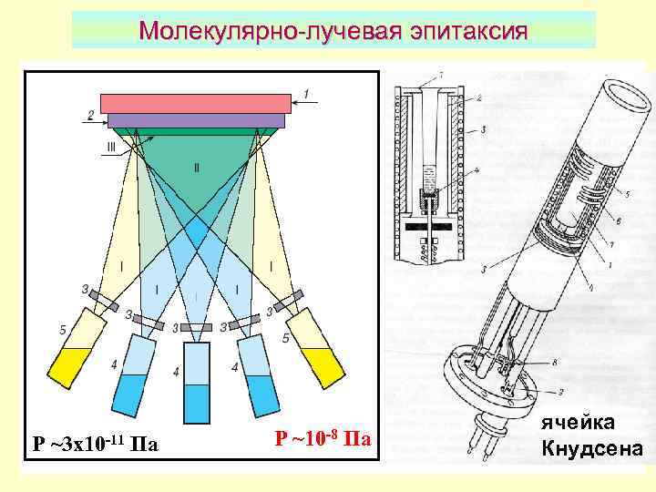 Схема установки молекулярно лучевой эпитаксии