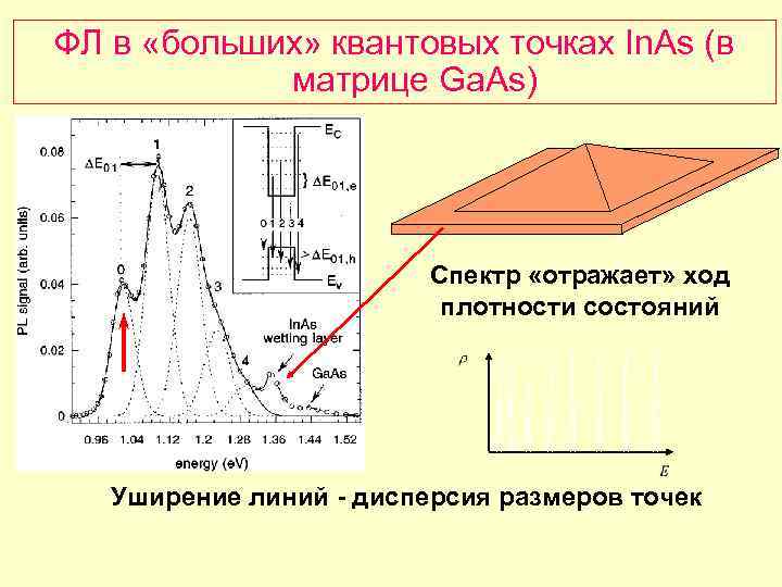 Дисплей на квантовых точках что это