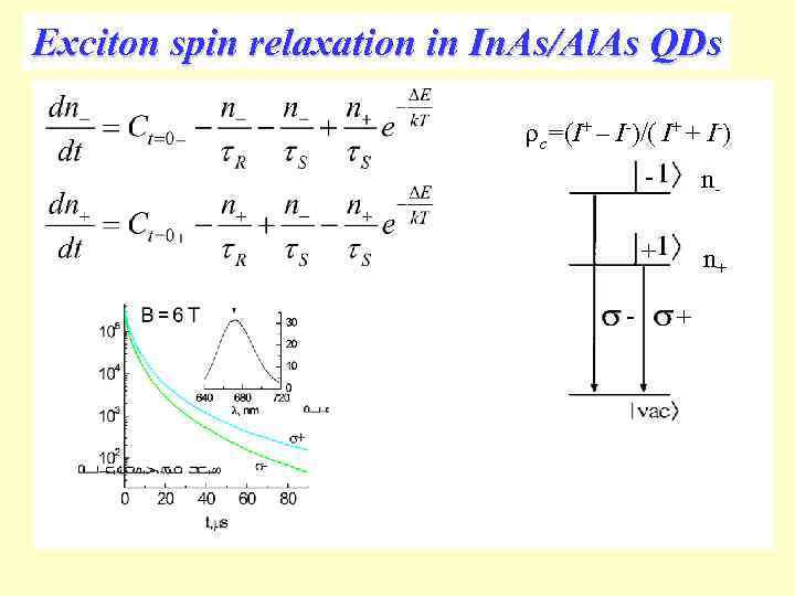 Exciton spin relaxation in In. As/Al. As QDs c=(I+ – I-)/( I+ + I-)