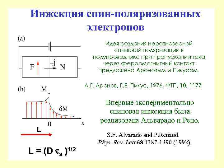 Инжекция спин-поляризованных электронов Идея создания неравновесной спиновой поляризации в полупроводнике при пропускании тока через