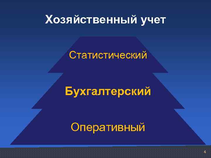 Хозяйственный учет Статистический Бухгалтерский Оперативный 4 