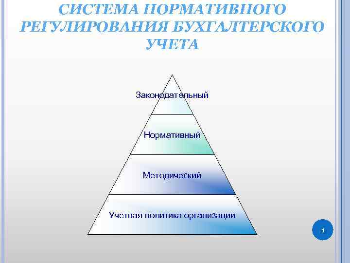 Система нормативного регулирования. Учетная политика организации нормативного регулирования. Система нормативного регулирования бух учета учетная политика. Нормативное регулирование для презентации.