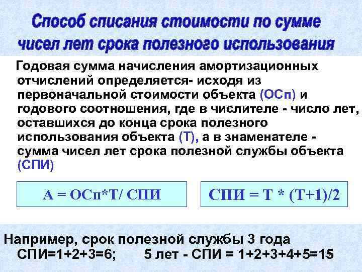 Годовая сумма начисления амортизационных отчислений определяется- исходя из первоначальной стоимости объекта (ОСп) и годового