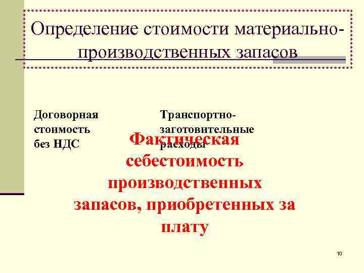 Определение стоимости материальнопроизводственных запасов Договорная стоимость без НДС Транспортнозаготовительные Фактическая расходы себестоимость производственных запасов,