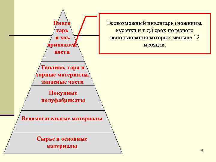 Инвен тарь и хоз. принадлеж ности Всевозможный инвентарь (ножницы, кусачки и т. д. )