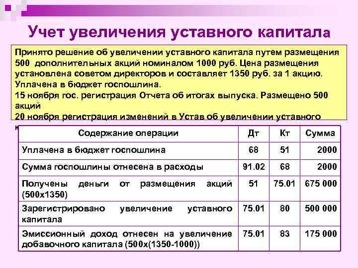 Учет увеличения уставного капитала Принято решение об увеличении уставного капитала путем размещения 500 дополнительных