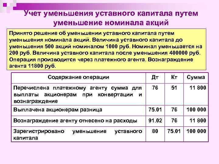 Учет уменьшения уставного капитала путем уменьшение номинала акций Принято решение об уменьшении уставного капитала