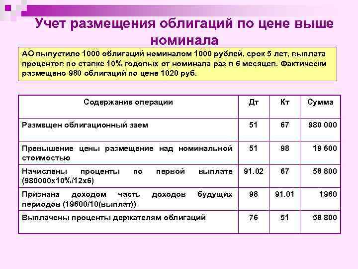 Учет размещения облигаций по цене выше номинала АО выпустило 1000 облигаций номиналом 1000 рублей,