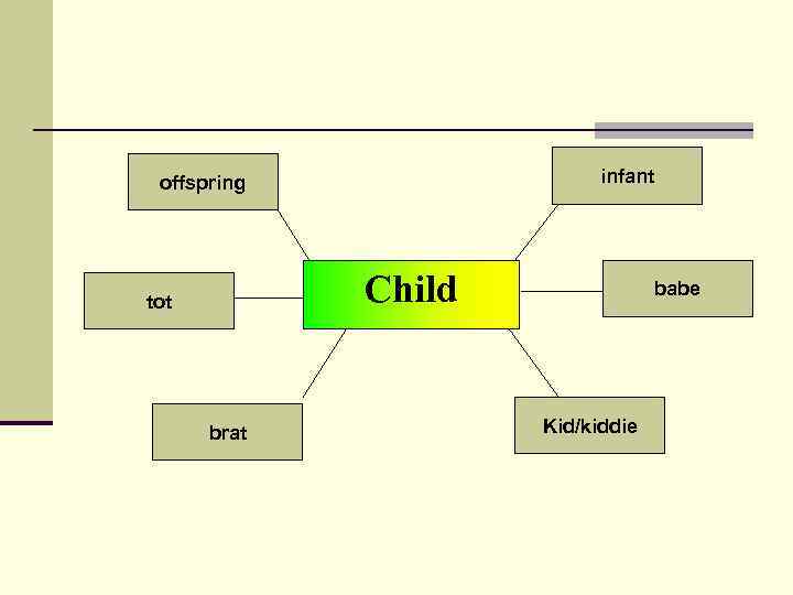 infant offspring Child tot brat babe Kid/kiddie 