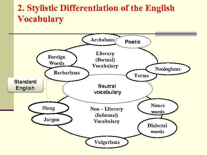 2. Stylistic Differentiation of the English Vocabulary Archaisms Foreign Words Literary (Formal) Vocabulary Barbarisms