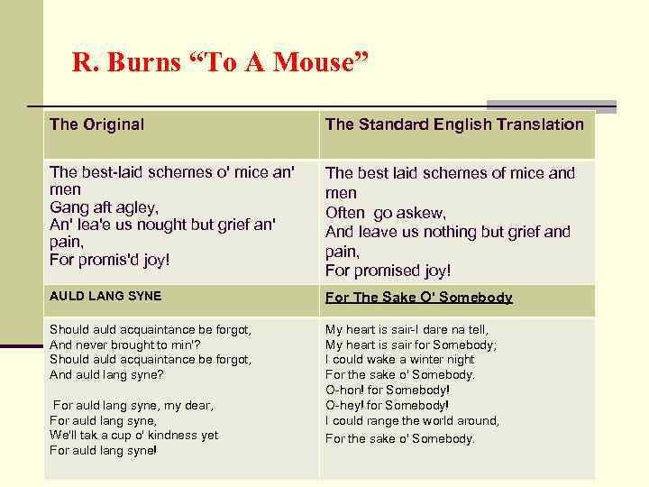 R. Burns “To A Mouse” The Original The Standard English Translation The best-laid schemes