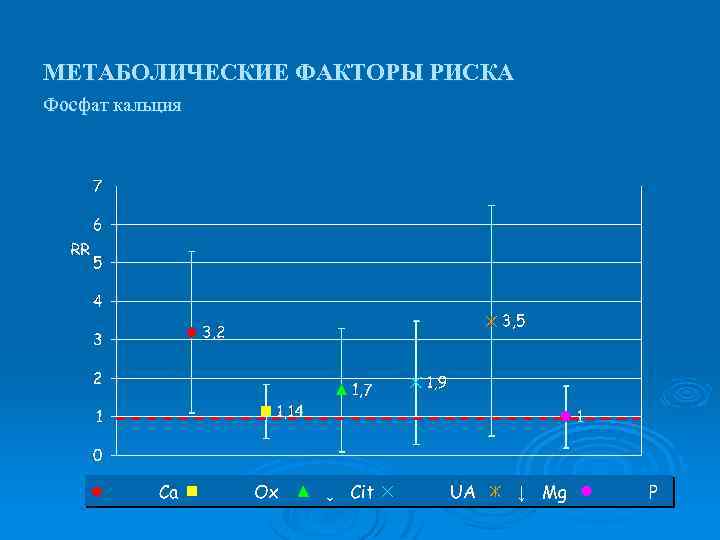 МЕТАБОЛИЧЕСКИЕ ФАКТОРЫ РИСКА Фосфат кальция 