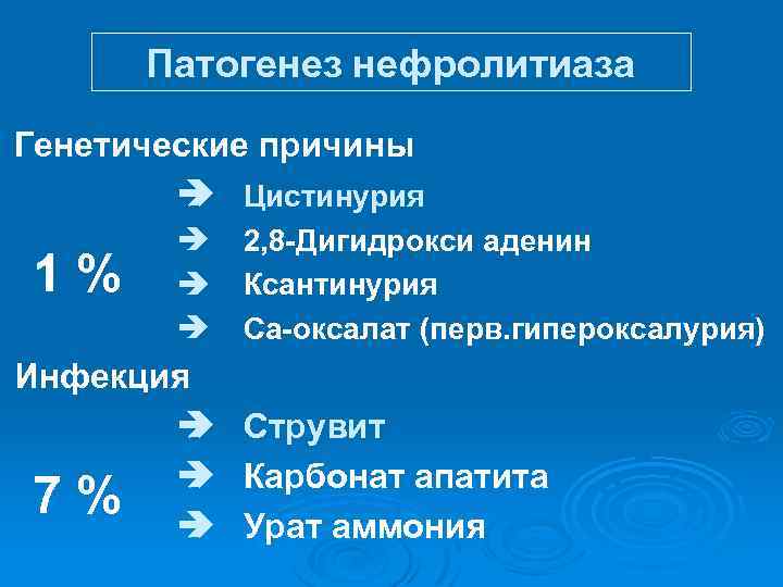 Патогенез нефролитиаза Генетические причины è Цистинурия 1% è è è 2, 8 -Дигидрокси аденин