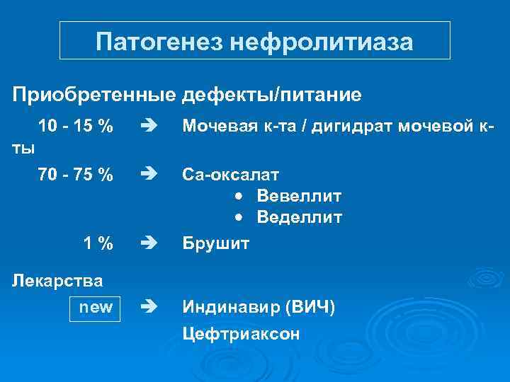 Патогенез нефролитиаза Приобретенные дефекты/питание 10 - 15 % è Мочевая к-та / дигидрат мочевой