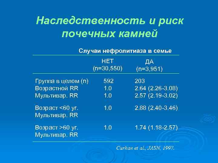 Плотность конкремента в почке. Плотность камней в почках таблица. Плотность камня в почке таблица кт. Плотность конкремента в почке таблица. Плотность конкрементов на кт.