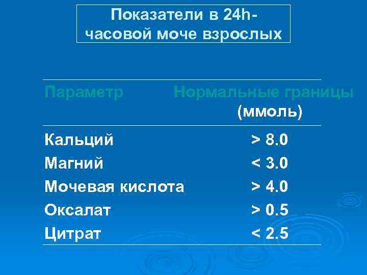 Показатели в 24 hчасовой моче взрослых Параметр Нормальные границы (ммоль) Кальций Магний Мочевая кислота