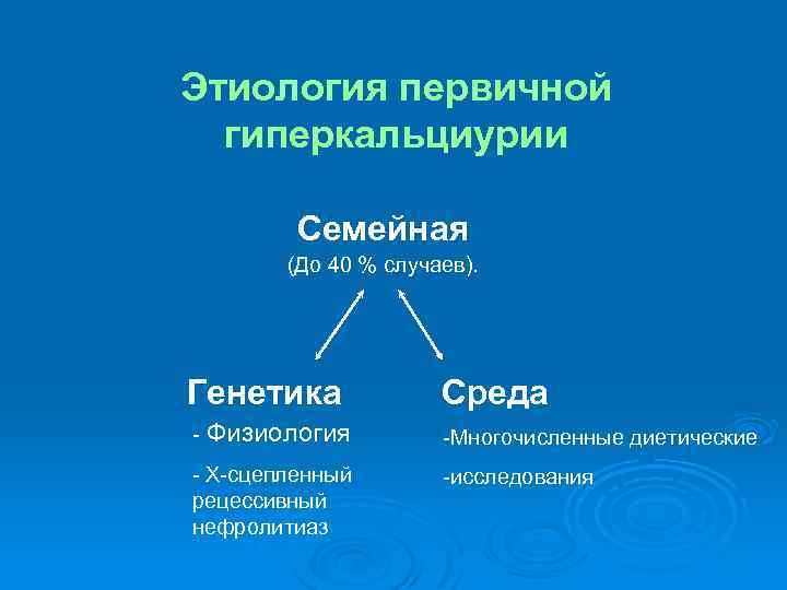 Этиология первичной гиперкальциурии Семейная (До 40 % случаев). Генетика - Физиология - X-сцепленный рецессивный