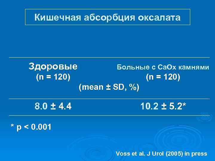 Кишечная абсорбция оксалата Здоровые Больные с Ca. Ox камнями (n = 120) (mean ±