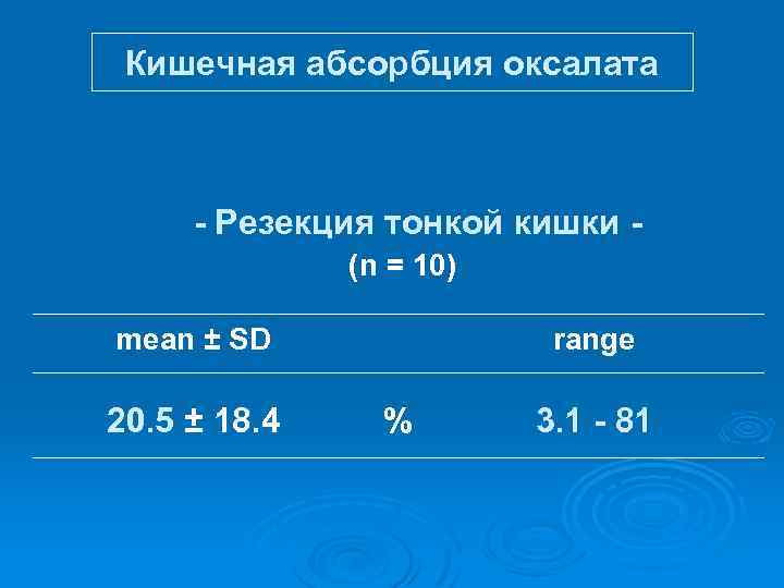 Кишечная абсорбция оксалата - Резекция тонкой кишки (n = 10) mean ± SD 20.