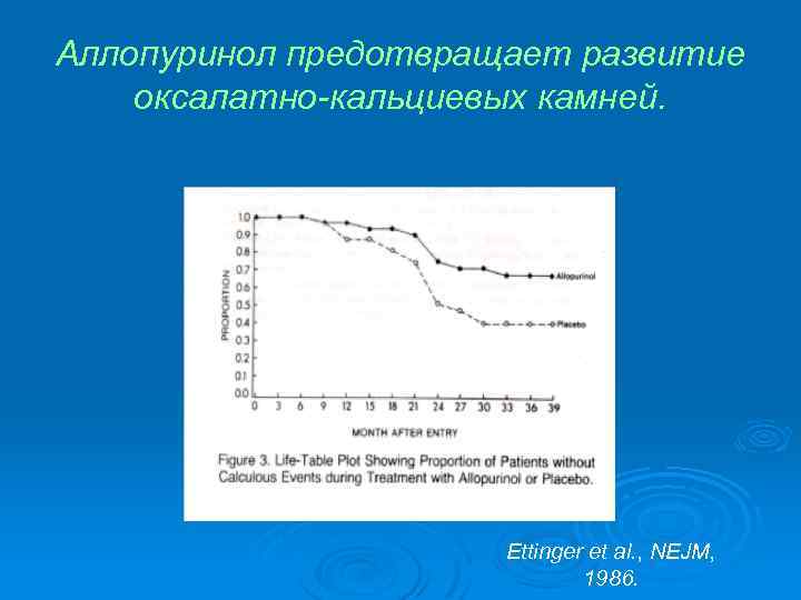Аллопуринол предотвращает развитие оксалатно-кальциевых камней. Ettinger et al. , NEJM, 1986. 