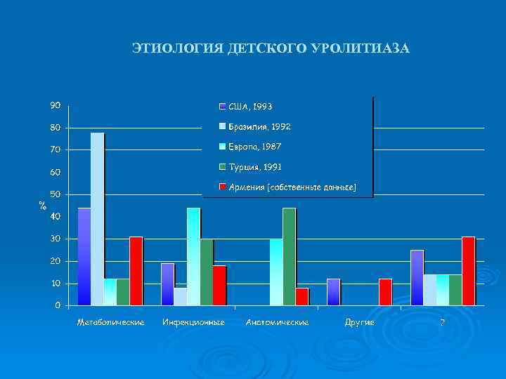 ЭТИОЛОГИЯ ДЕТСКОГО УРОЛИТИАЗА 