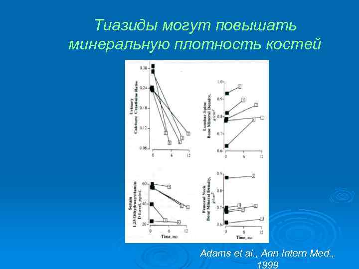 Тиазиды могут повышать минеральную плотность костей Adams et al. , Ann Intern Med. ,