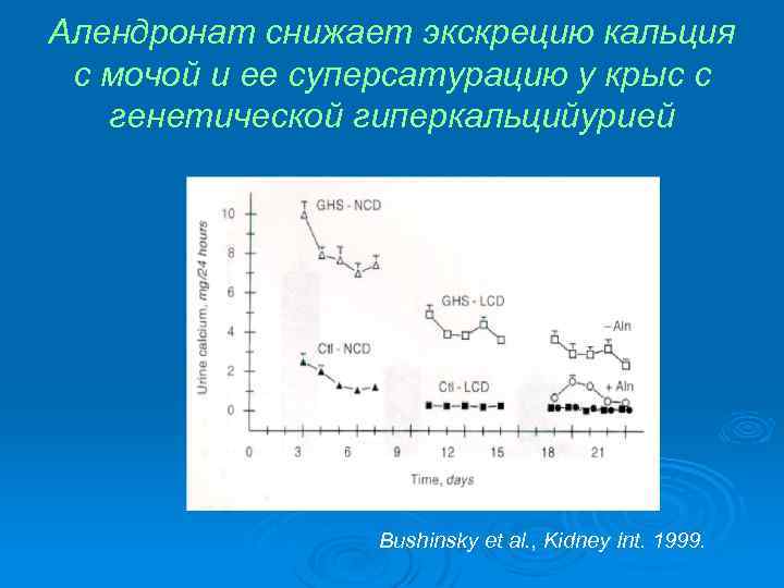 Алендронат снижает экскрецию кальция с мочой и ее суперсатурацию у крыс с генетической гиперкальцийурией