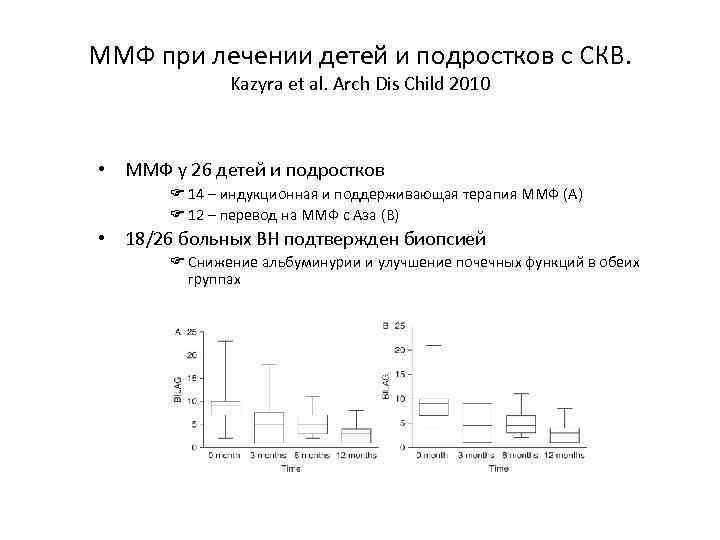 ММФ при лечении детей и подростков с СКВ. Kazyra et al. Arch Dis Child