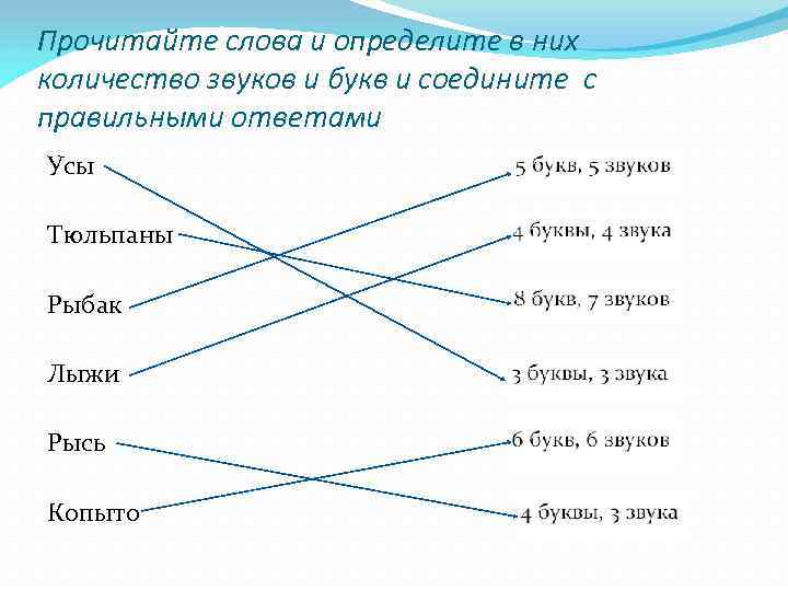 Прочитайте слова и определите в них количество звуков и букв и соедините с правильными