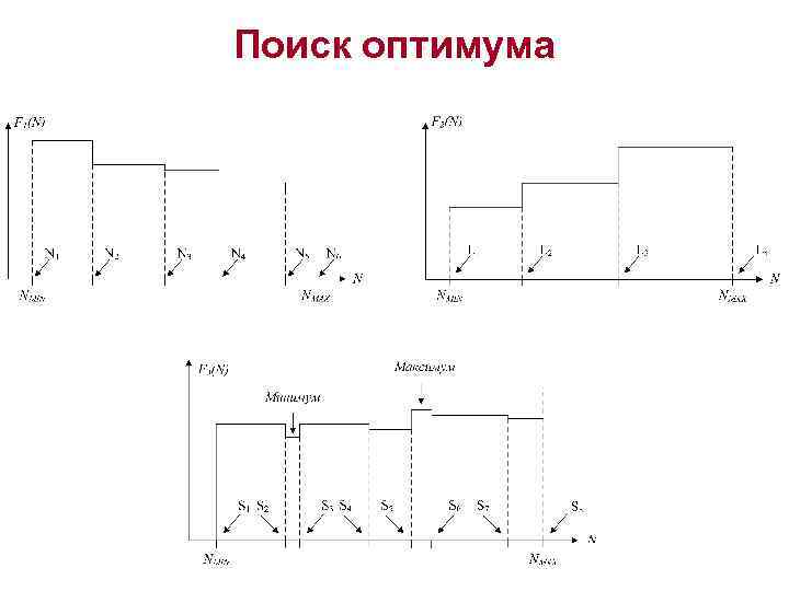 Поиск оптимума 