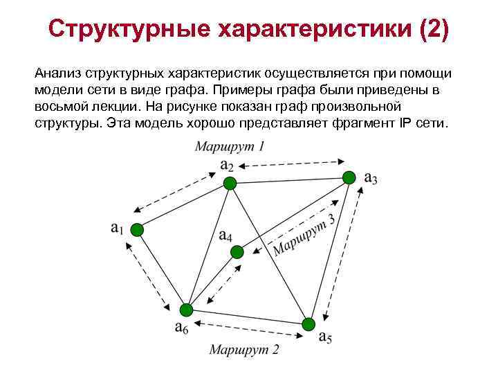 Структурные характеристики (2) Анализ структурных характеристик осуществляется при помощи модели сети в виде графа.