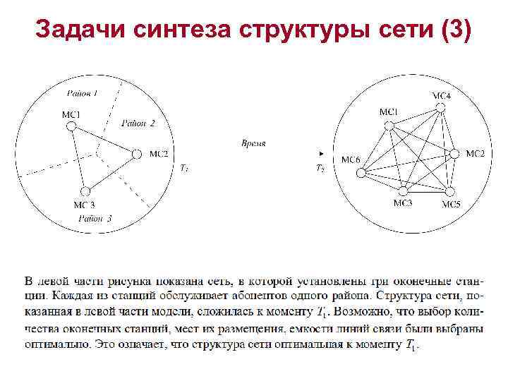 Задачи синтеза структуры сети (3) 