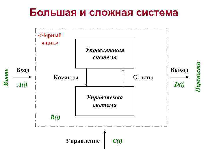 Большая и сложная система 