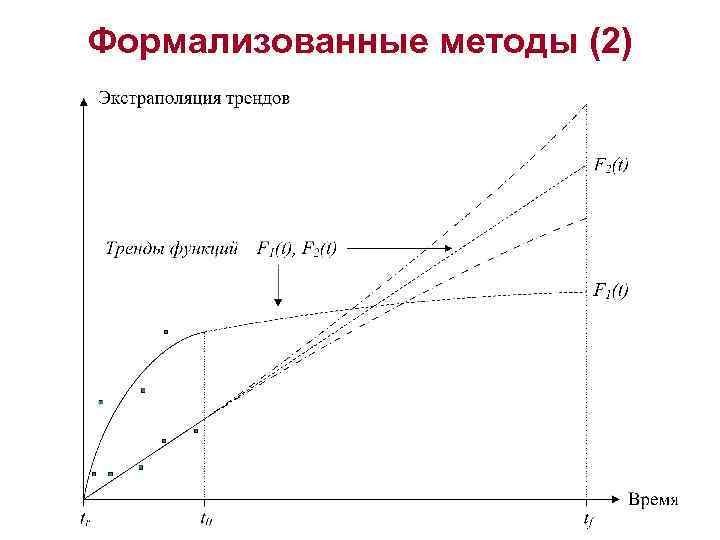 Формализованные методы (2) 