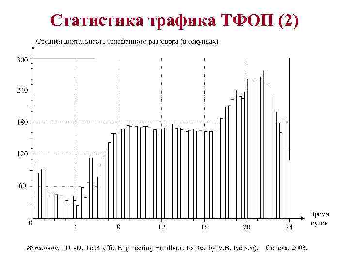 Статистика трафика ТФОП (2) 