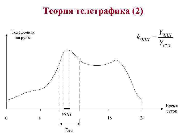 Теория телетрафика (2) 