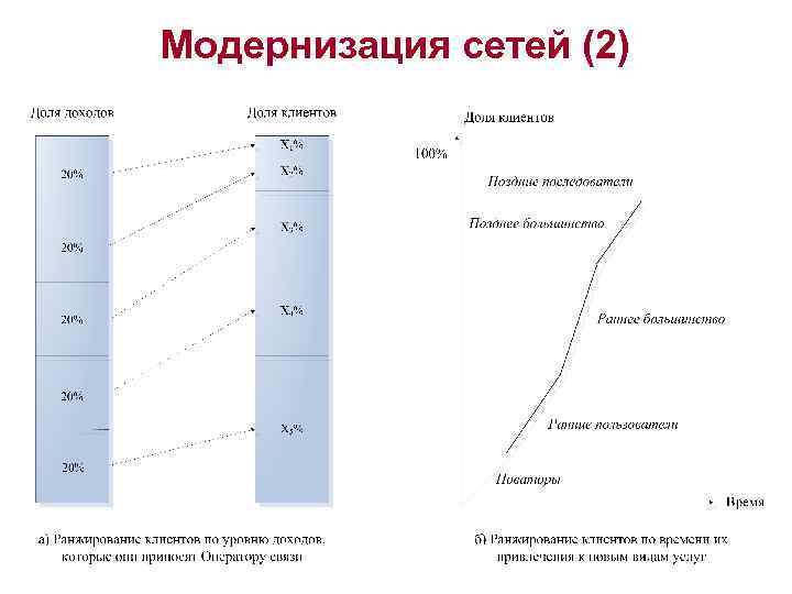 Модернизация сетей (2) 