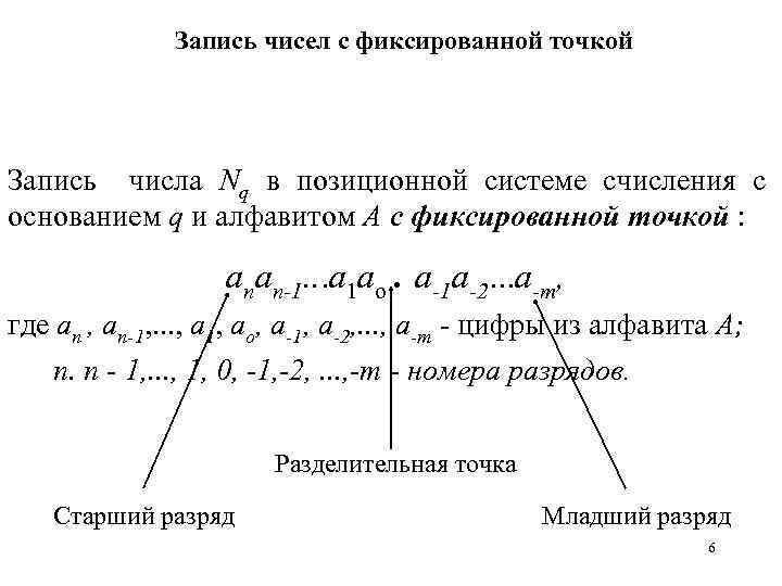 Запись чисел с фиксированной точкой Запись числа Nq в позиционной системе счисления с основанием