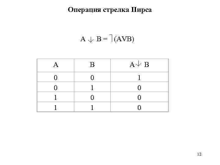 Операция стрелка Пирса A B = (AVB) А В 0 0 1 1 0