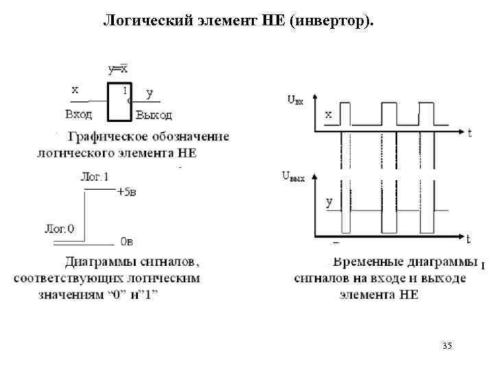 Логический элемент НЕ (инвертор). 35 