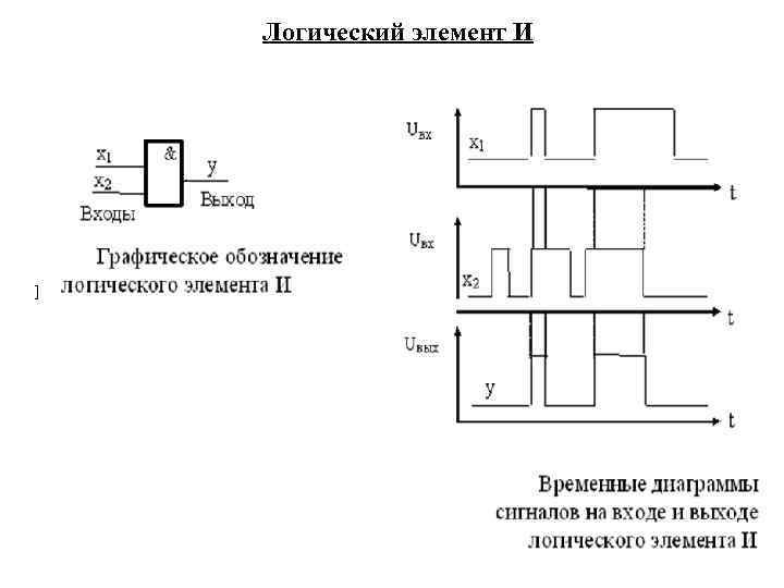 На рисунке приведены обозначение и временные диаграммы сигналов логического элемента