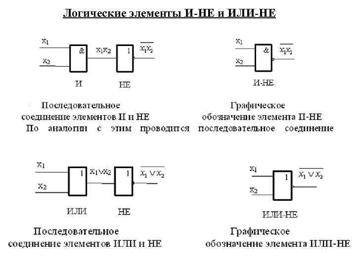 Логические элементы на схеме