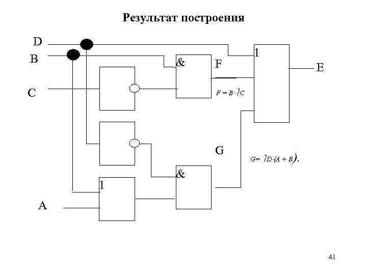 Результат построения D В & C F 1 Е F = B С G